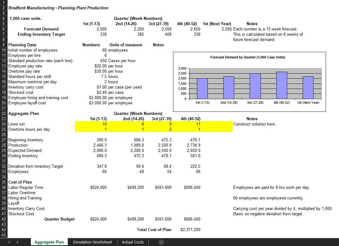 This case puts you in the driver seat (as a production planner).