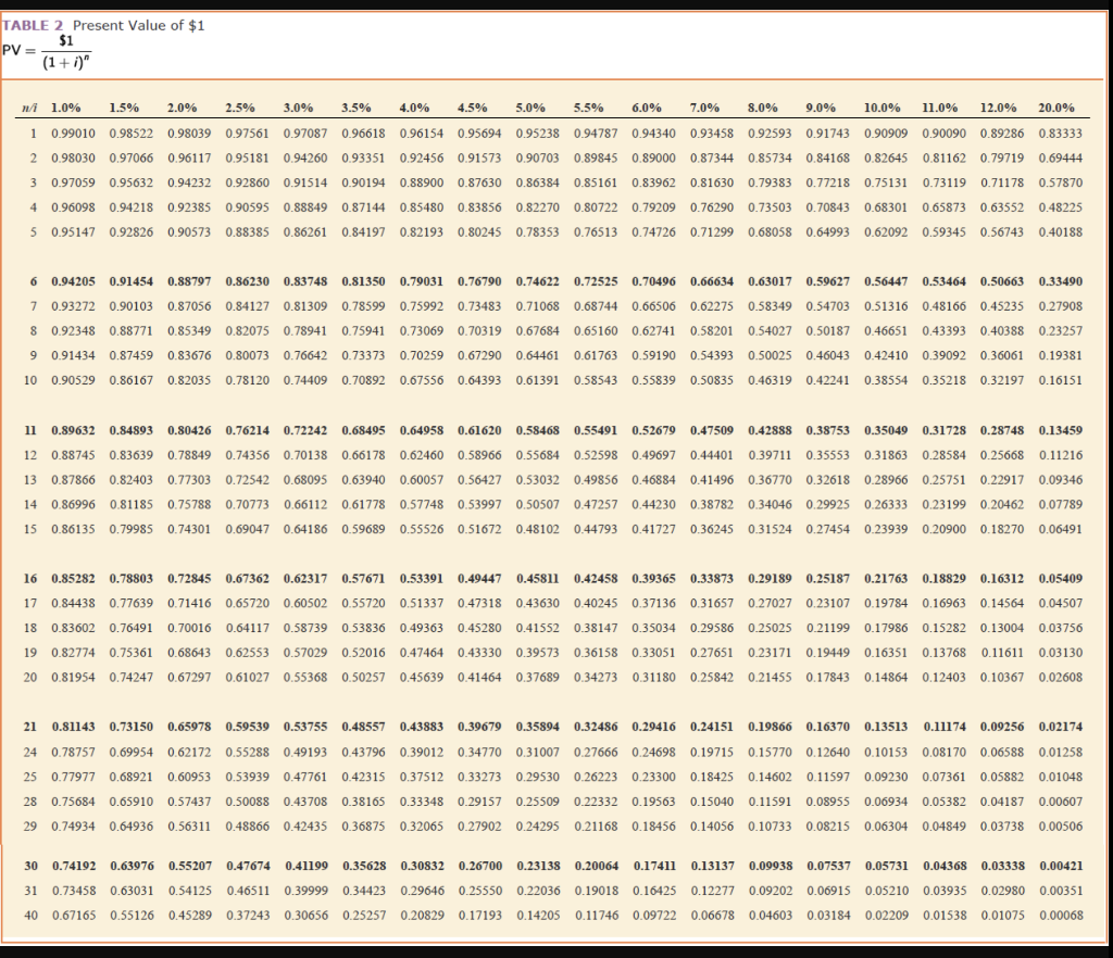 10%, face amount of $50,000, and is due in 6 years. Interest
