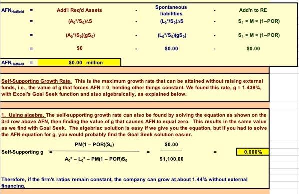 value of g that forces AFN=0, holding other things constant. We found