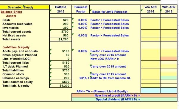 found by solving the equation as shown on the 3rd row above