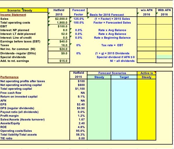 AFN, then finding the value of g that causes AFN to equal