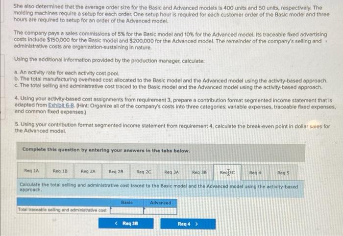 sales Cout of good old Grous margin Selling and administrative expenses Het