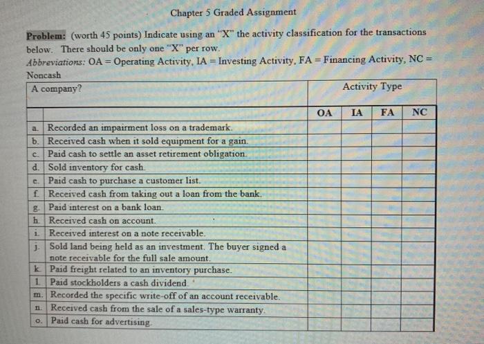  Chapter 5 Graded Assignment Problem: (worth 45 points) Indicate using an