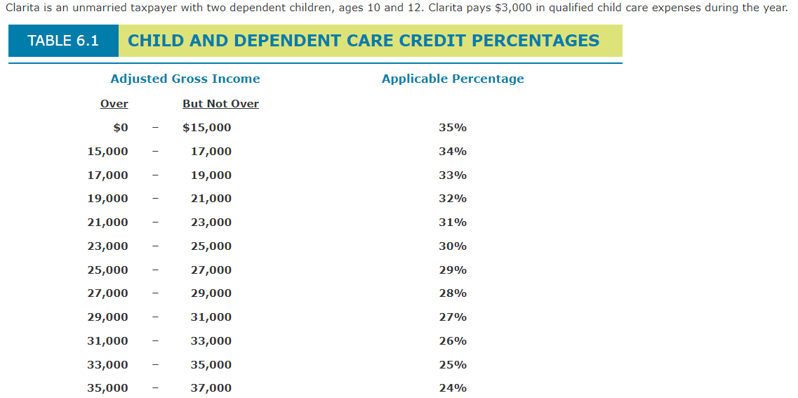Any help would be really appreciated, I'm really stuck. Thank you!