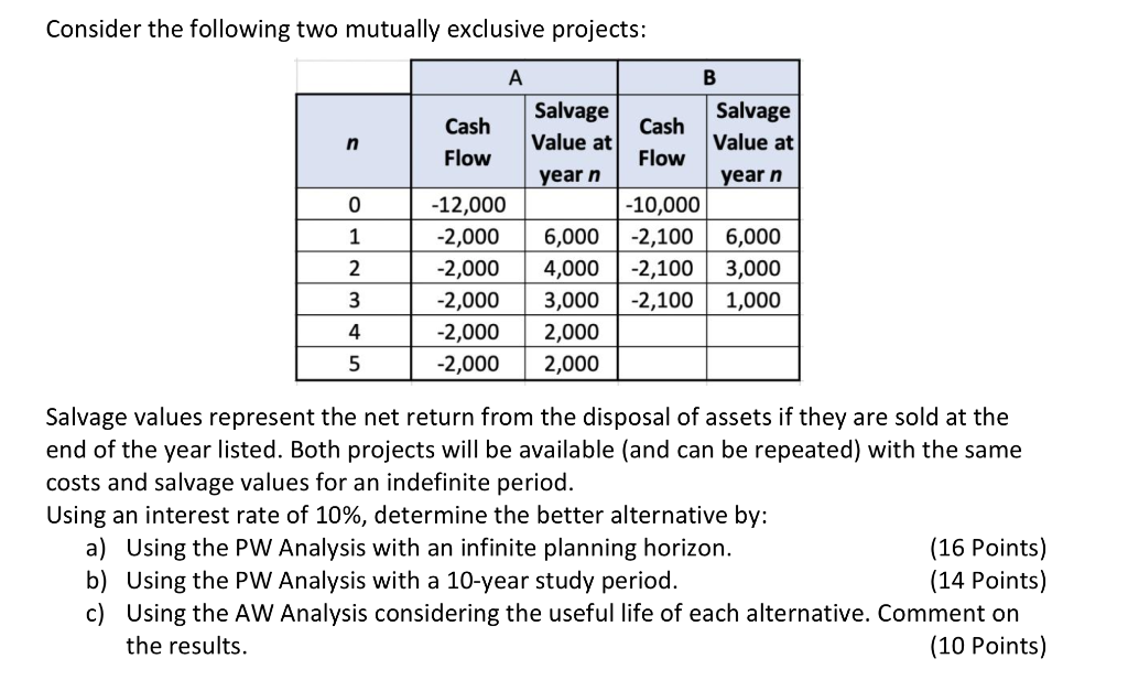 DONT USE EXCEL PLEASE Consider the following two mutually exclusive projects: A