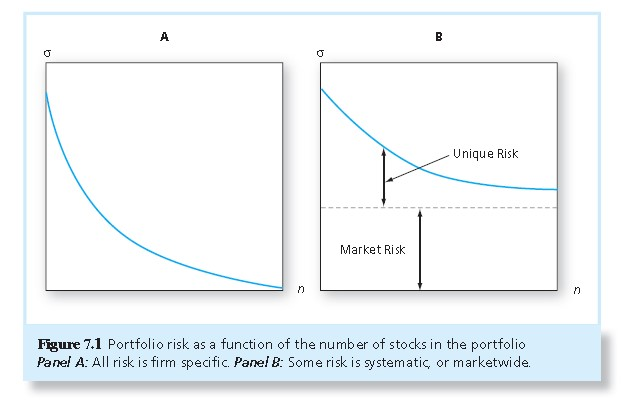 What is the difference between systematic and nonsystematic risk? Which, if either,