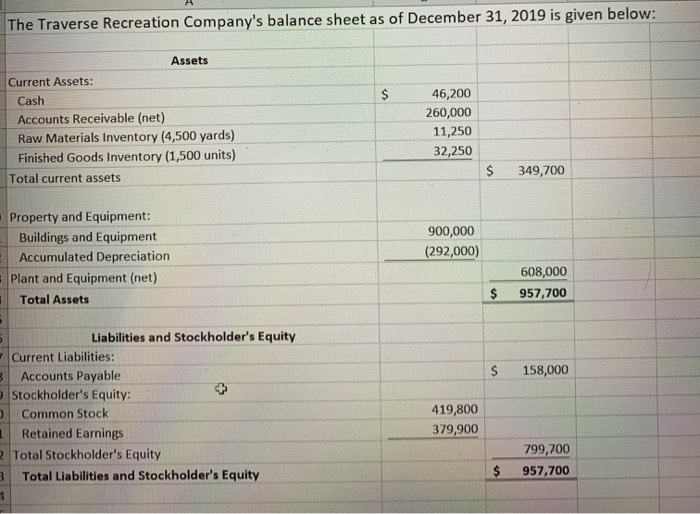 to follow the follwoing templates (Sales budget and expected cash) (production budget)