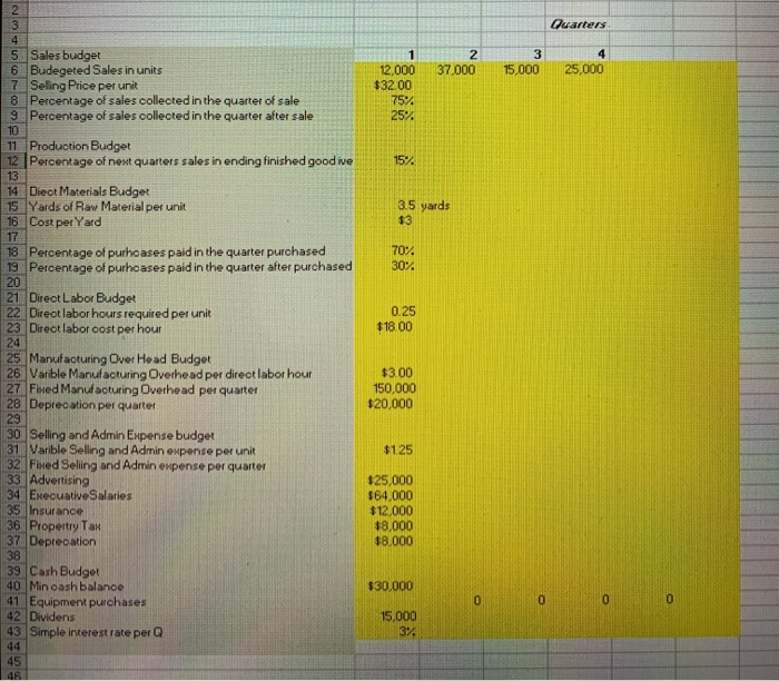 (direct material budget) (Direct labor budget) Ill be sure to leave a