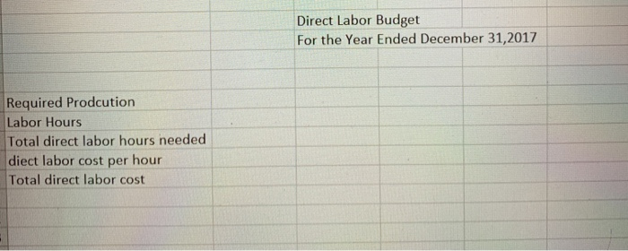 creating a master budget for 2020 and reports a balance sheet at