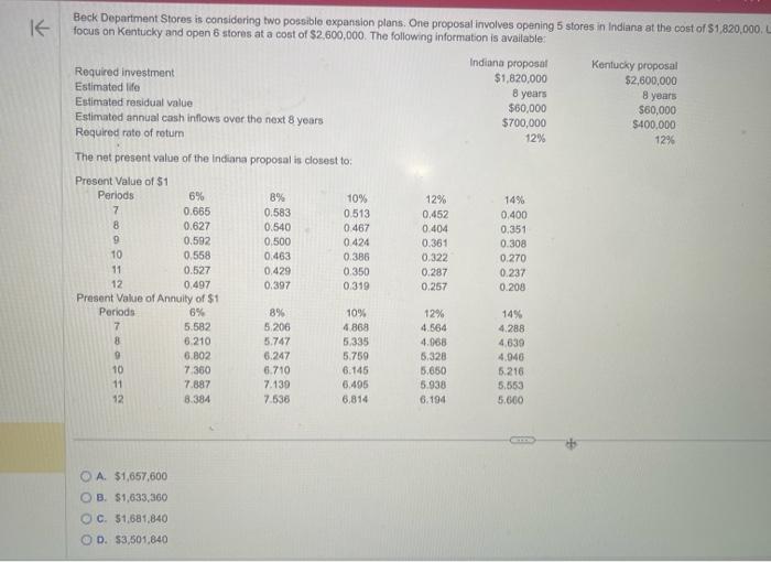 wesalment Eetimatird life Estmated resicual value Estmated armual cash inflown orer the