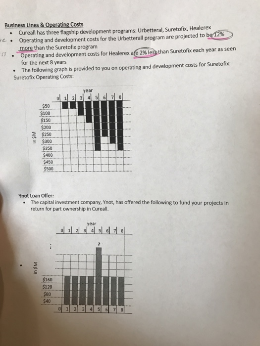 Research and Development Division at Cureall. You know the following information: Interest