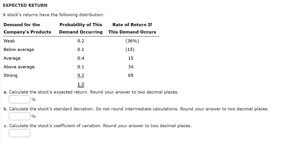 EXPECTED RETURN A stock's returns have the following distribution Demand for