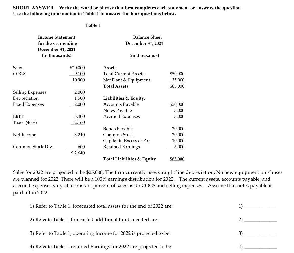 SHORT ANSWER. Write the word or phrase that best completes each
