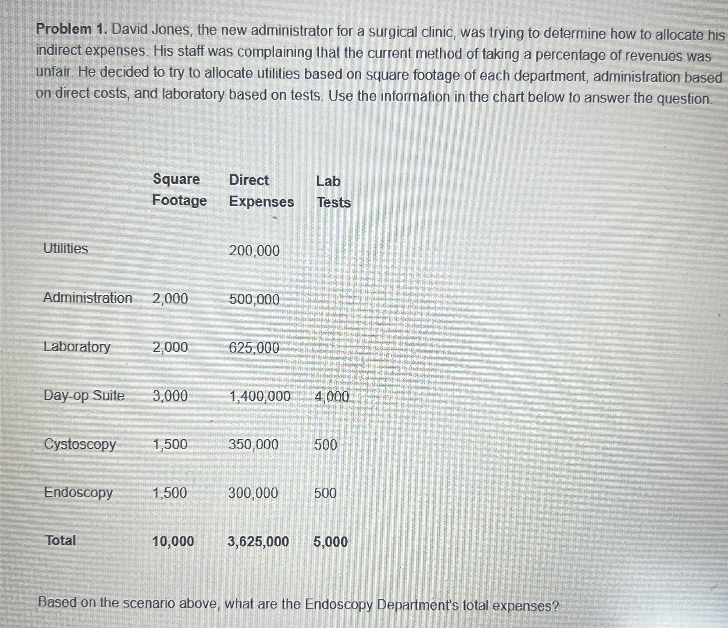  Problem 1. David Jones, the new administrator for a surgical clinic,