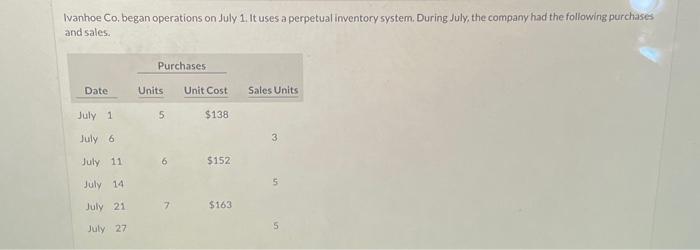  Ivanhoe Co, began operations on July 1. It uses a perpetual