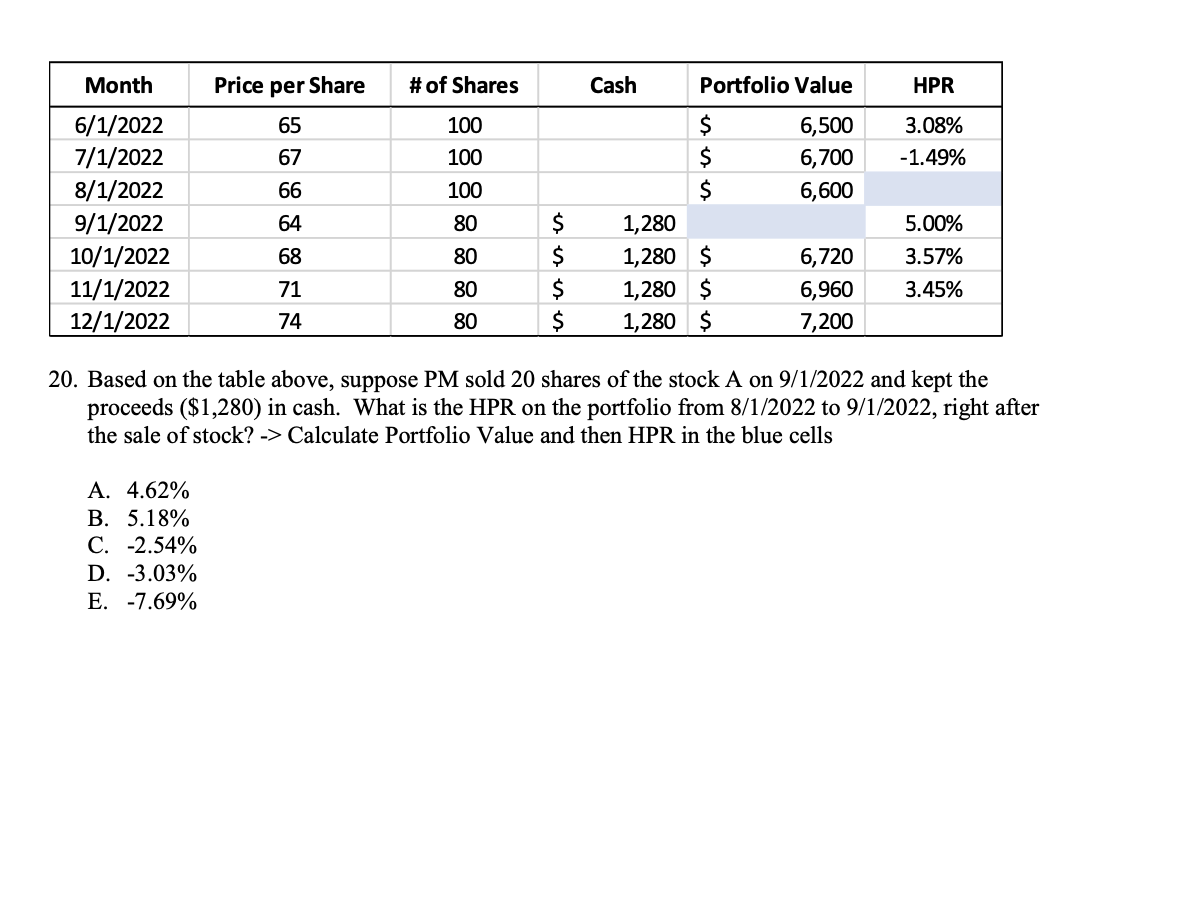 20. Based on the table above, suppose PM sold 20 shares