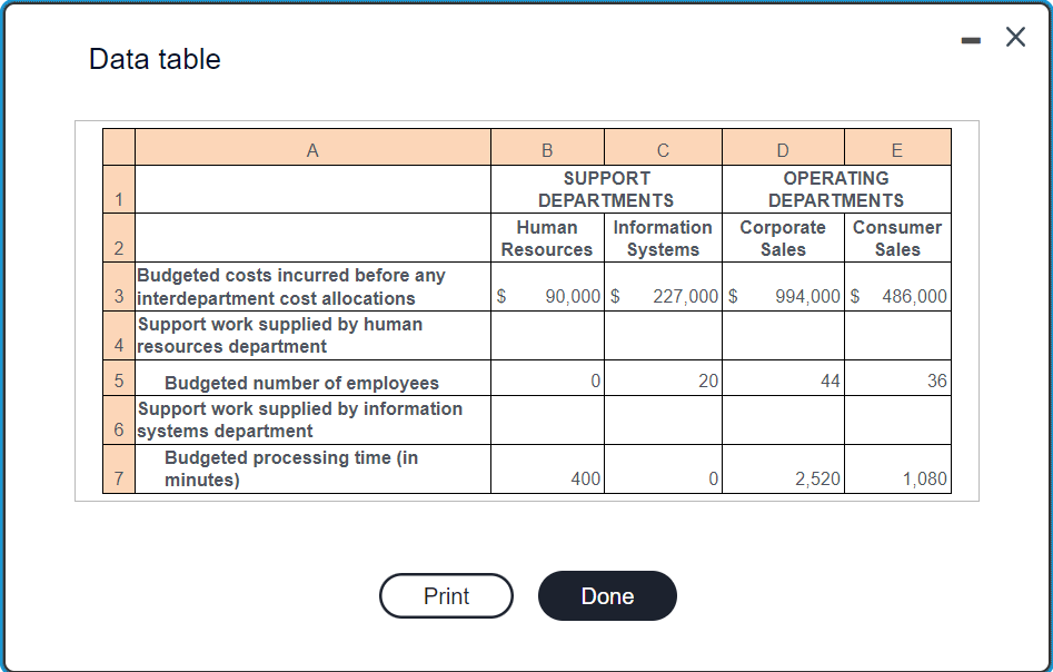  Data table I-books, an online book retailer, has two operating departments-corporate