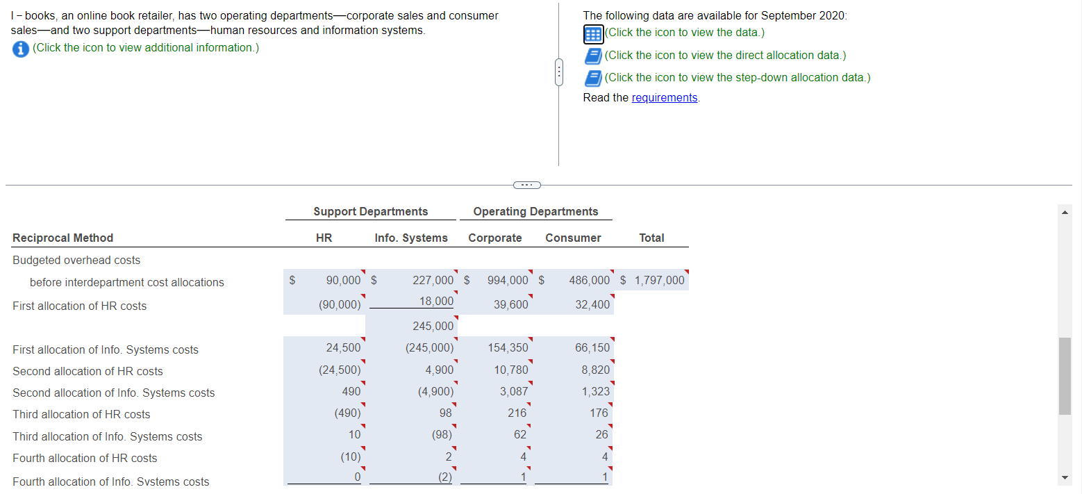 data are available for September 2020: (Click the icon to view the