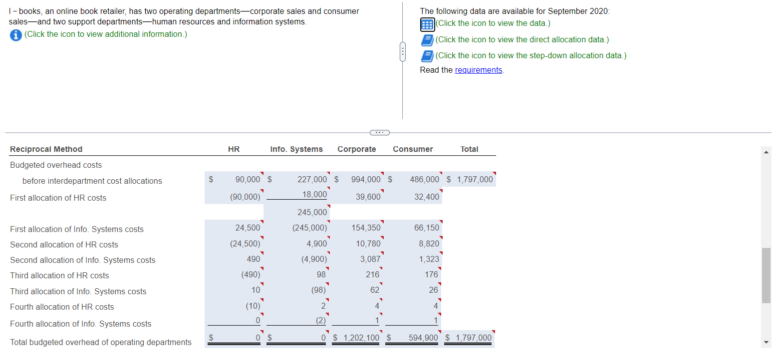 data.) (Click the icon to view the direct allocation data.) (Click the