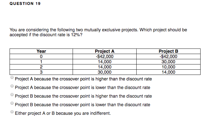  QUESTION 19 You are considering the following two mutually exclusive projects.