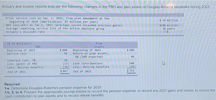  Actuary and trustee reports indicate the following changes in the PBO