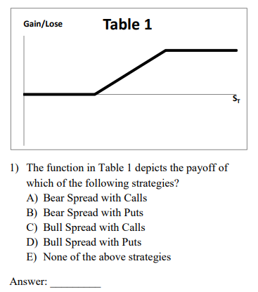  Gain/Lose Table 1 1) The function in Table 1 depicts the