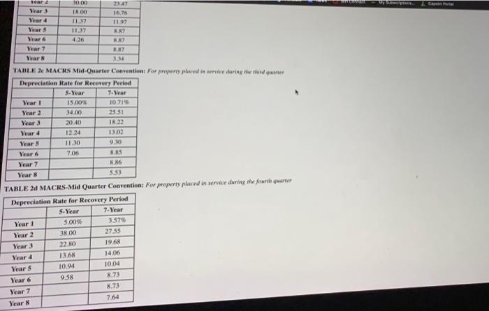 Skipped Asset Purniture (7-year) Computer equipment (5-year) Copier (5-year) Machinery (7-year) Total