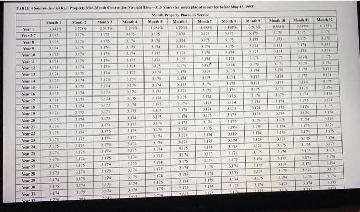 450,000 90,000 30,000 480,000 $ 1.050,000 eBook Required: a-1. What is the