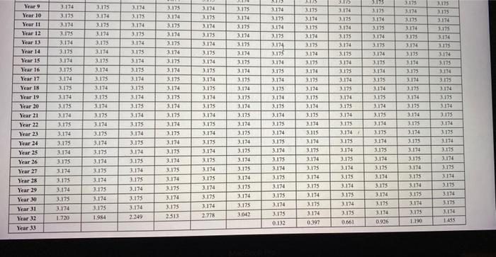 maximum amount of $179 expense Timberline may deduct for 2021? a-2. What