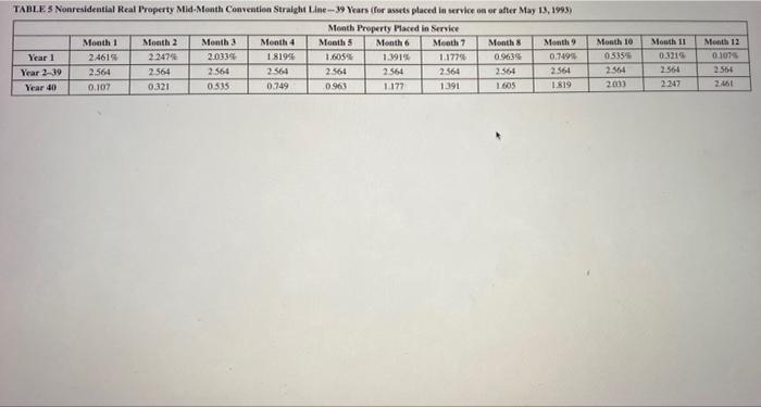 is Timberline's $179 carryforward to 2022, if any? a-1. Maximum $179 expense