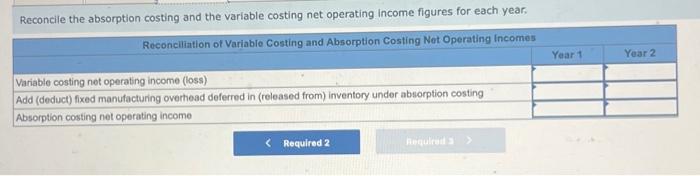 income figures for each year. Using variable costing, what is the unit