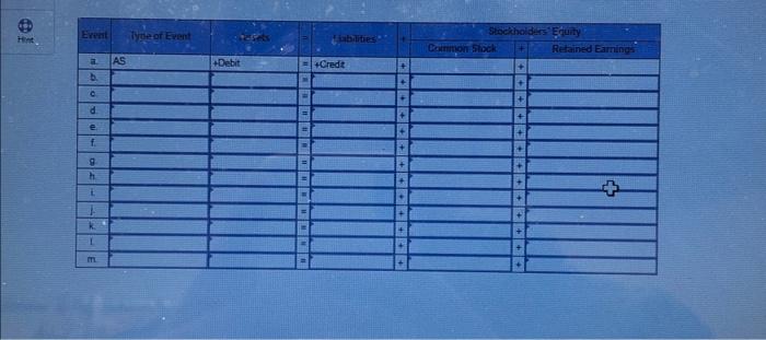 equation, and whether the effect is recorded with a debit or credit