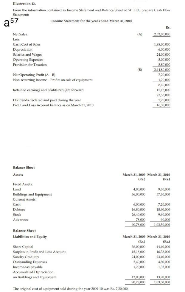  Prepare cash flow statement using direct method Illustration 13. From the