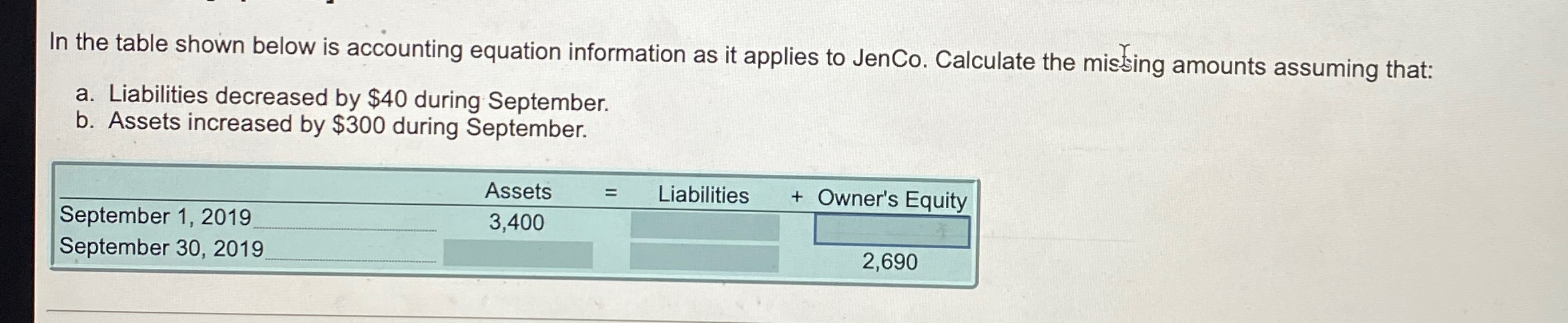  1.5 Accounting Equation [4 points] In the table shown below is