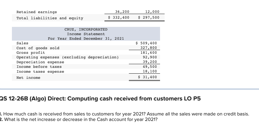 following information applies to the questions displayed below.] A comparative balance sheet