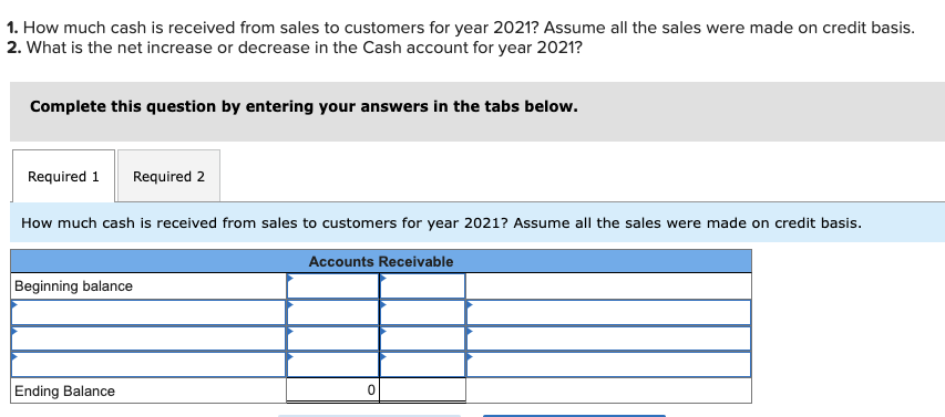 and income statement is shown for Cruz, Incorporated. 2020 CRUZ, INCORPORATED Comparative