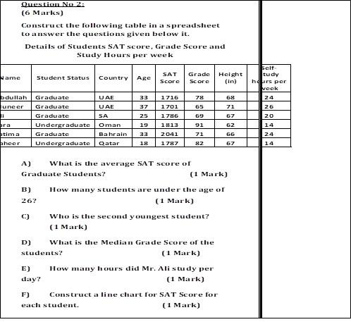 Question No. 2 (6 Marks) Construct the following table in a