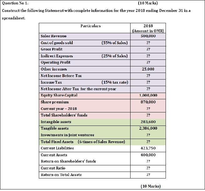 spreadsheet to answer the questions given below it. Details of Students SAT