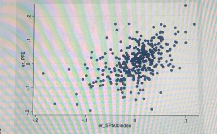 what does this scatter plot imply about the association between the two