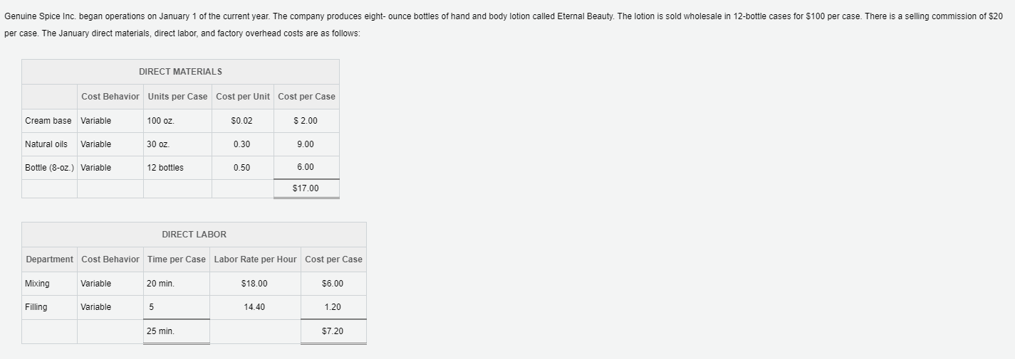 ONLY ANSWER THE SENTENCE PLEASE Genuine Spice Inc. began operations on