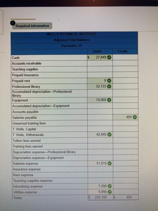 Its unadjusted trial balance as of December 31 follows along with descriptions