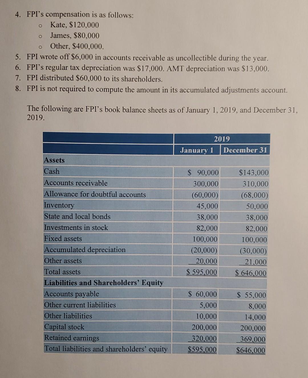 Kleiber's Schedule K-1. Form 4562 for depreciation is not required. Include the