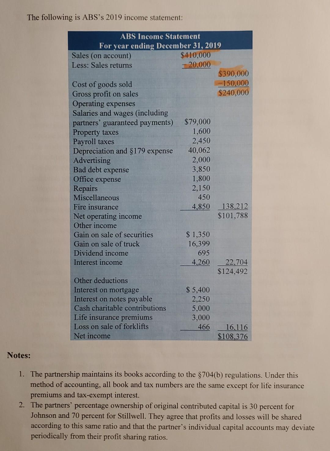 Also complete Jerry Johnson and Steve Stillwell's Schedule K-1. Form 4562 for