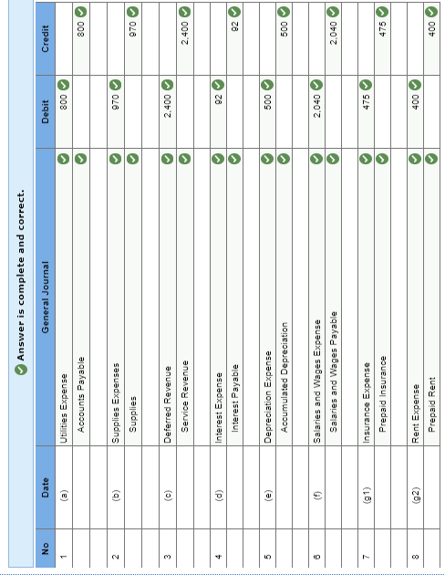 Required Informetlon Fast Deliverles, Inc. (FDI), was organized In December last year