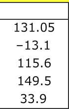 and color. This Excel file contains the selling prices, mileages, and colors