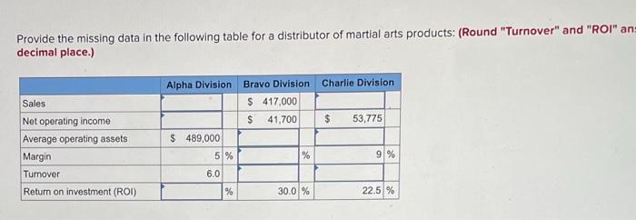  Provide the missing data in the following table for a distributor