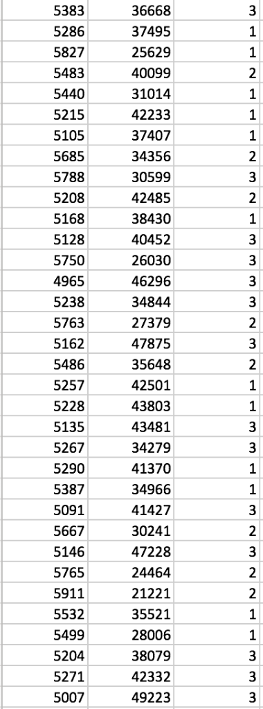 White 2. Silver 3. Other Run a regression of Price on Odometer