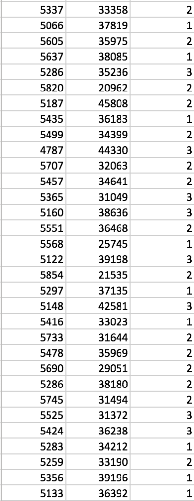 and Color. The estimated slope coefficient on Color can be interpreted as: