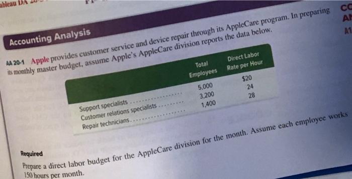 Accounting Analysis Apple provides custonrr service and device repair through its AppleCare