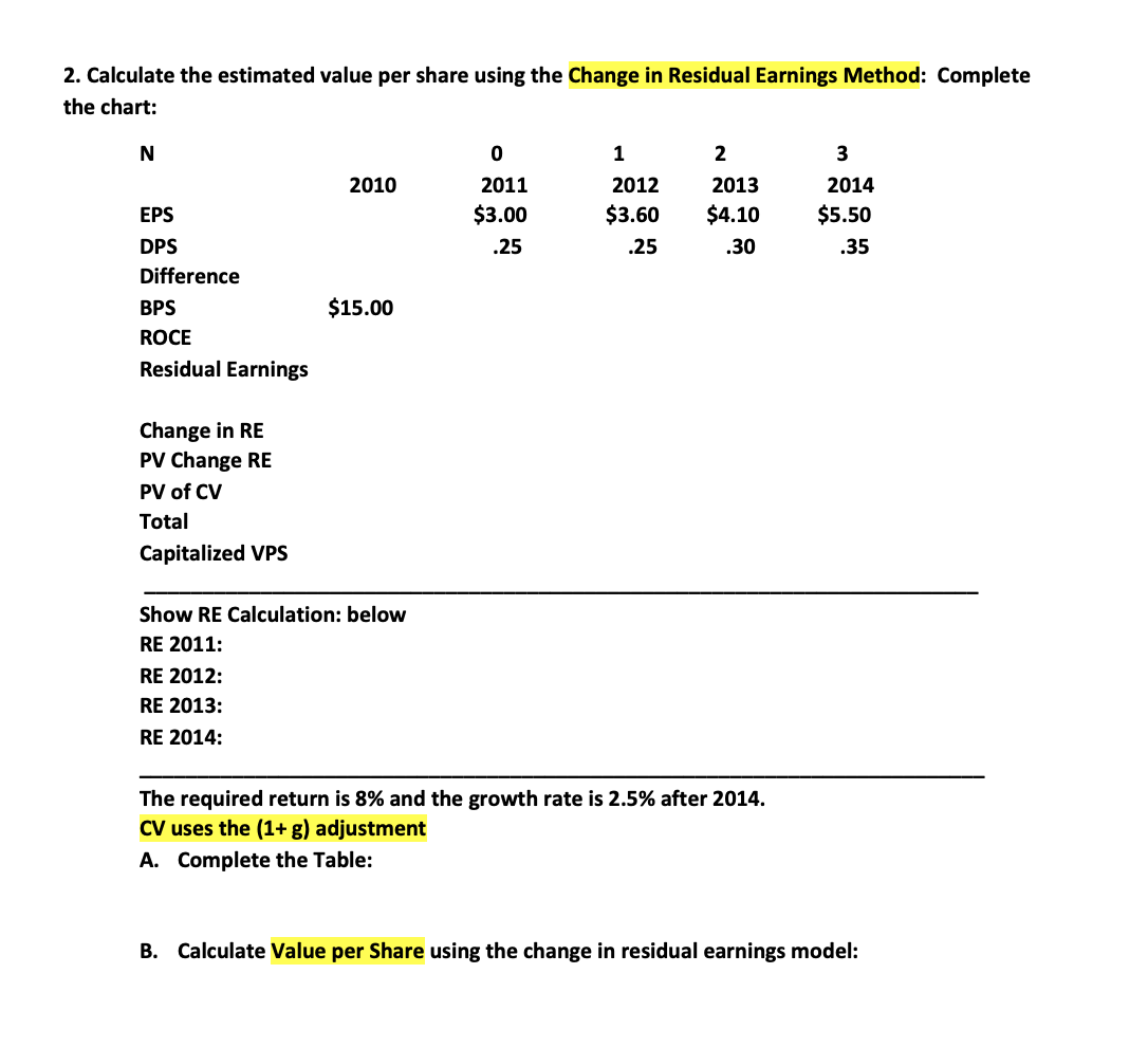 2. Calculate the estimated value per share using the Change in Residual